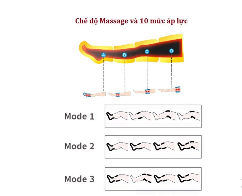 Máy nén ép trị liệu massage toàn thân